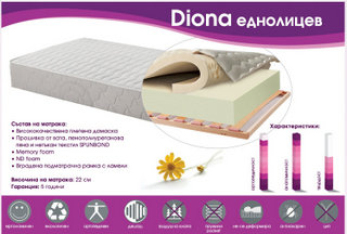 ��������� ������ Diona ��������� 90/200:����� Diona ��������� e ������������ ��������� ������, ����� ��������� �� ���������������� ��������� ��������� ���������� ������� � �������� �� ������. ������ � ��������� �� Memory ���� � ����������� �� ���������� ND ����. �������� �� �� ������ �������.